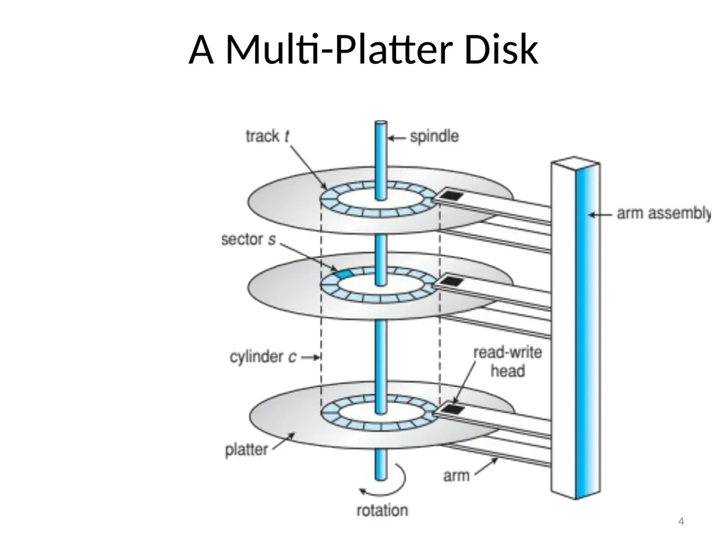 CS 5600 Computer Systems Storage Devices Hard - slide 4 of 62
