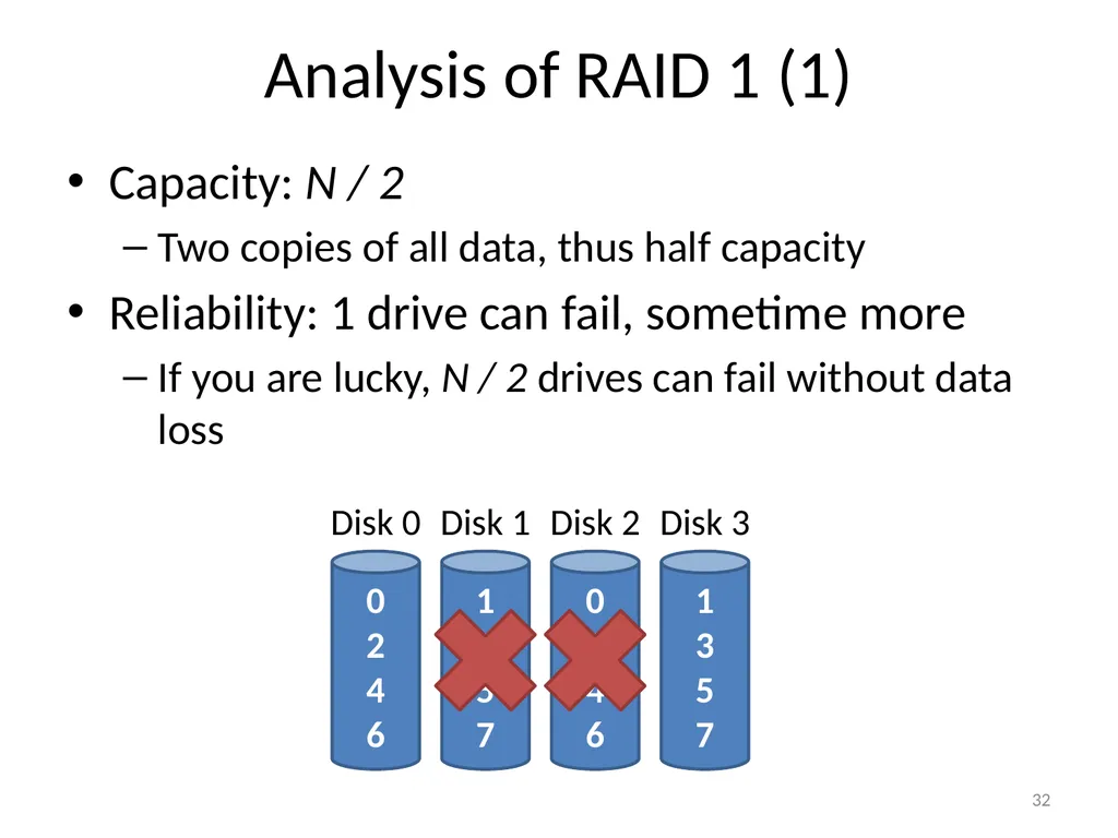 CS 5600 Computer Systems Storage Devices Hard - slide 32 of 62