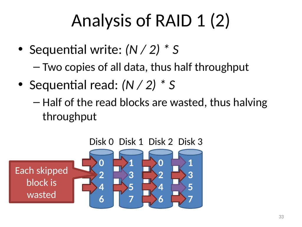 CS 5600 Computer Systems Storage Devices Hard - slide 33 of 62