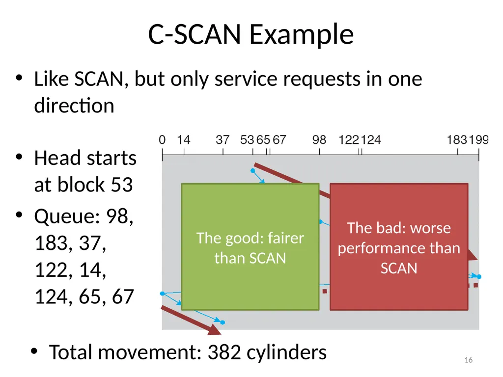 CS 5600 Computer Systems Storage Devices Hard - slide 16 of 62