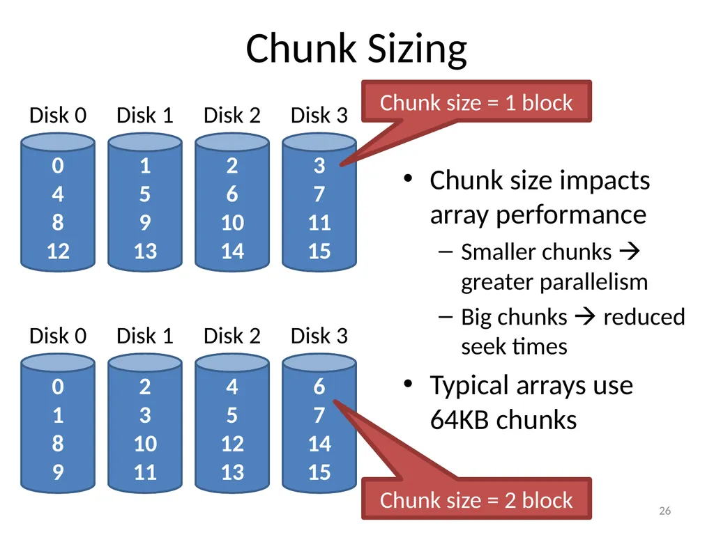CS 5600 Computer Systems Storage Devices Hard - slide 26 of 62