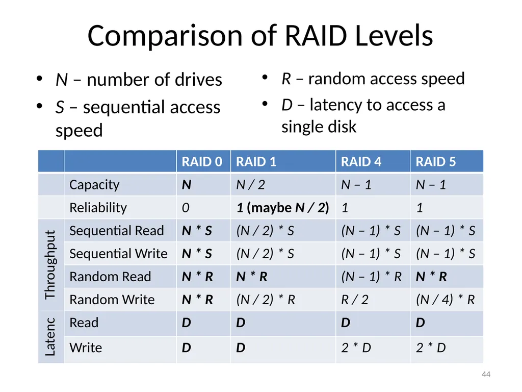 CS 5600 Computer Systems Storage Devices Hard - slide 44 of 62