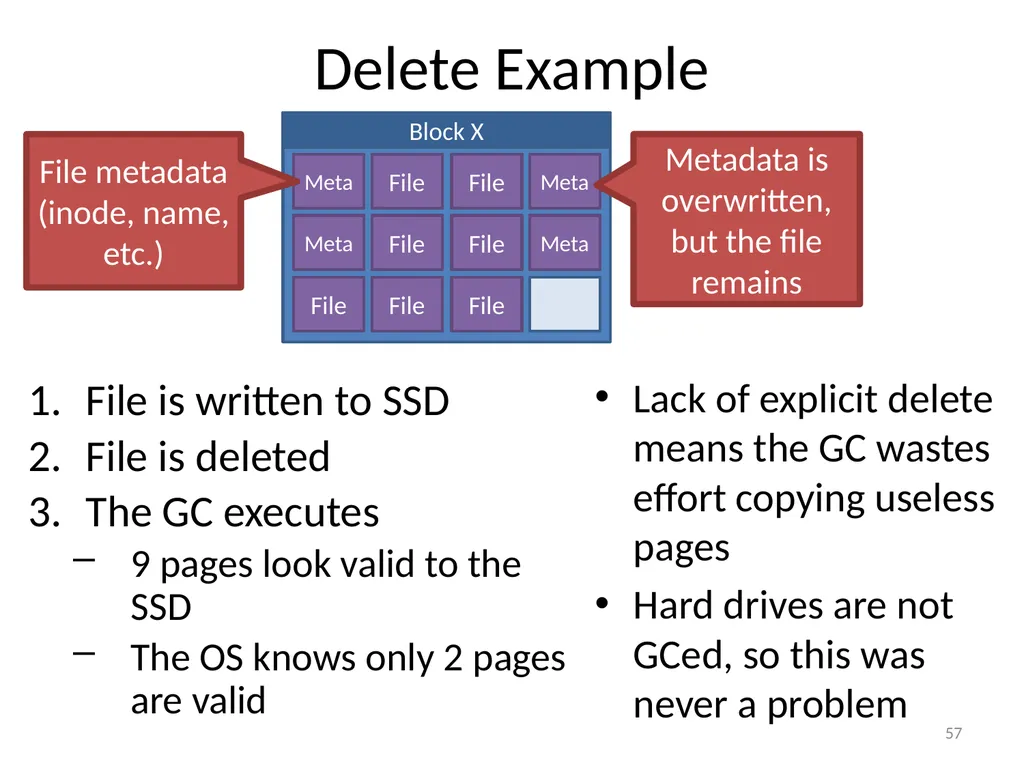 CS 5600 Computer Systems Storage Devices Hard - slide 57 of 62