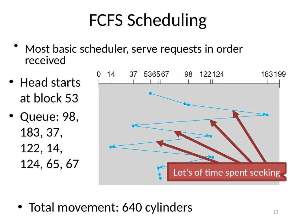CS 5600 Computer Systems Storage Devices Hard - slide 13 of 62