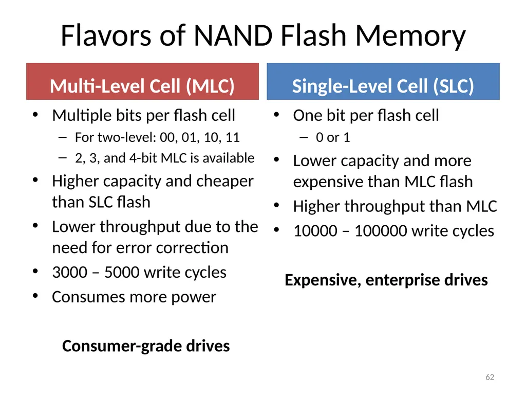CS 5600 Computer Systems Storage Devices Hard - slide 62 of 62