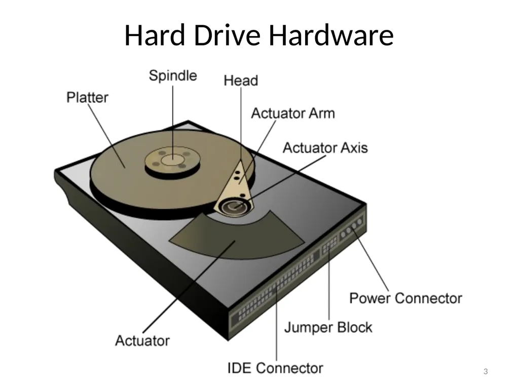 CS 5600 Computer Systems Storage Devices Hard - slide 3 of 62