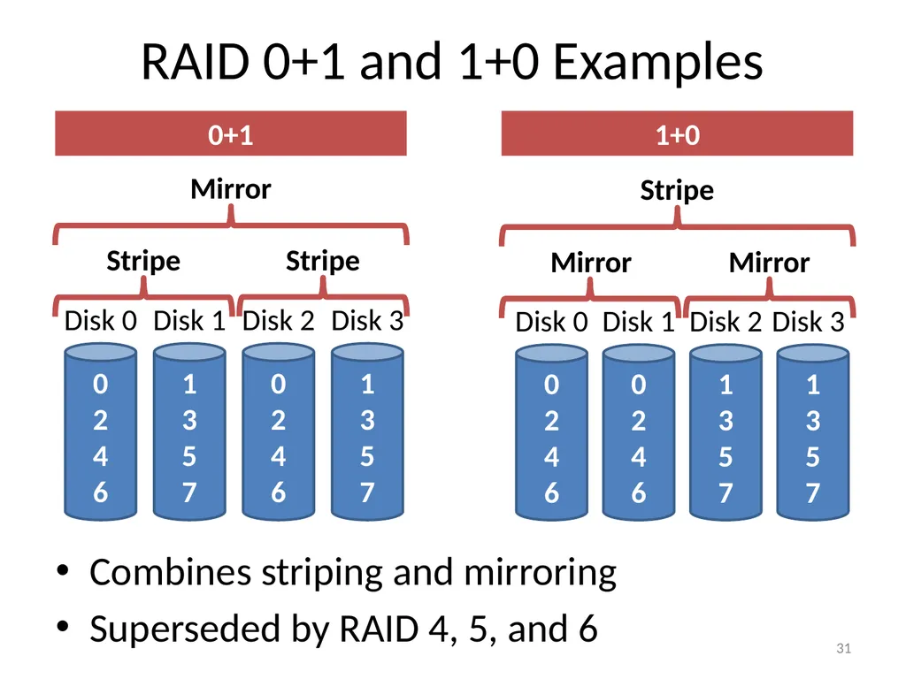 CS 5600 Computer Systems Storage Devices Hard - slide 31 of 62