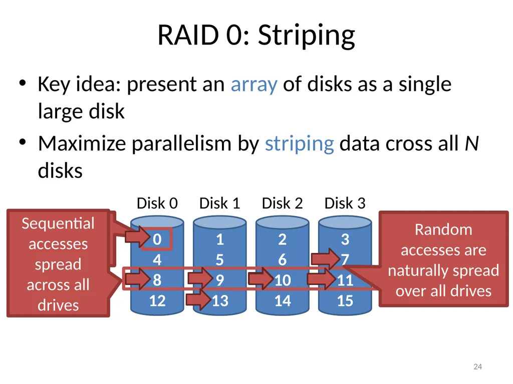 CS 5600 Computer Systems Storage Devices Hard - slide 24 of 62