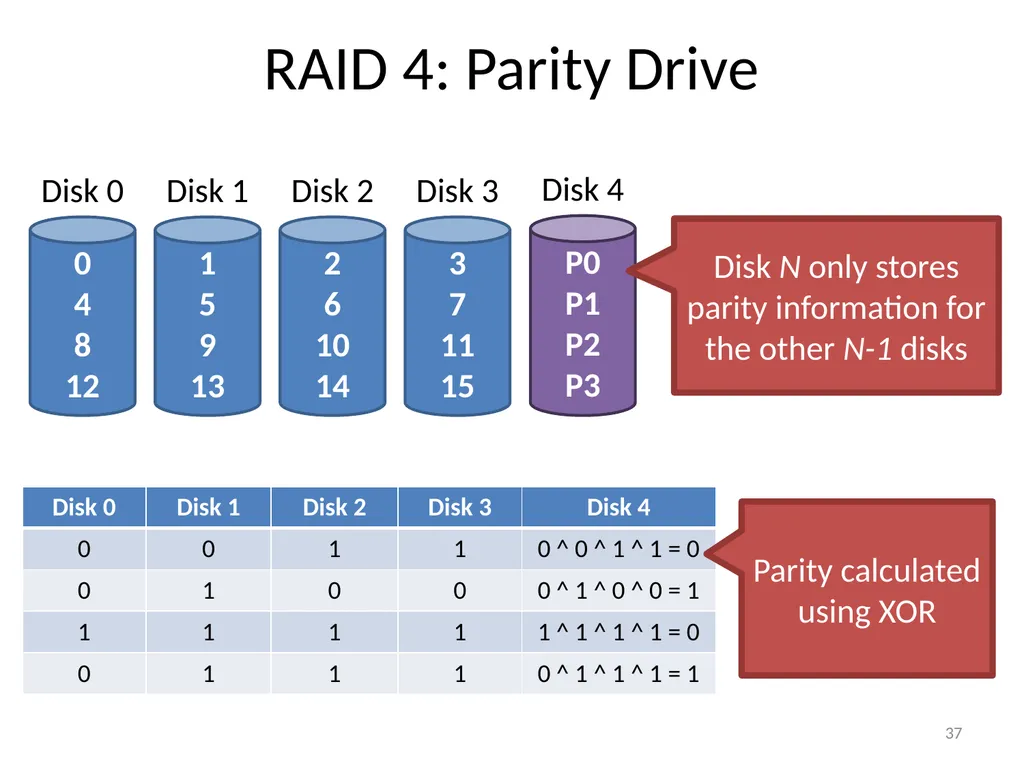 CS 5600 Computer Systems Storage Devices Hard - slide 37 of 62