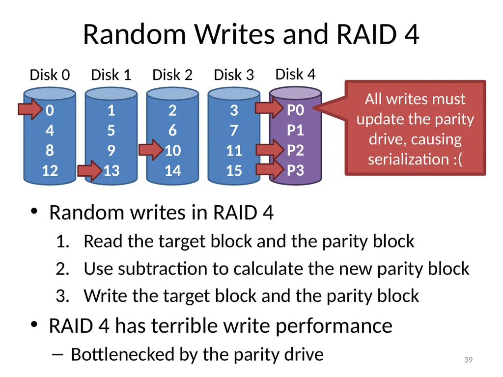 CS 5600 Computer Systems Storage Devices Hard - slide 39 of 62