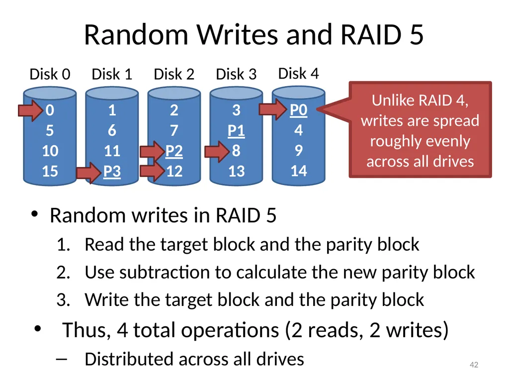 CS 5600 Computer Systems Storage Devices Hard - slide 42 of 62