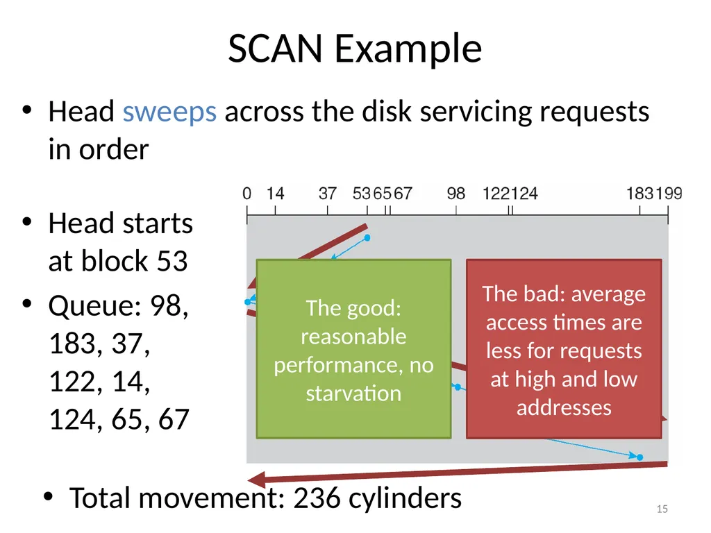 CS 5600 Computer Systems Storage Devices Hard - slide 15 of 62