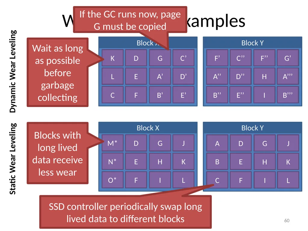 CS 5600 Computer Systems Storage Devices Hard - slide 60 of 62