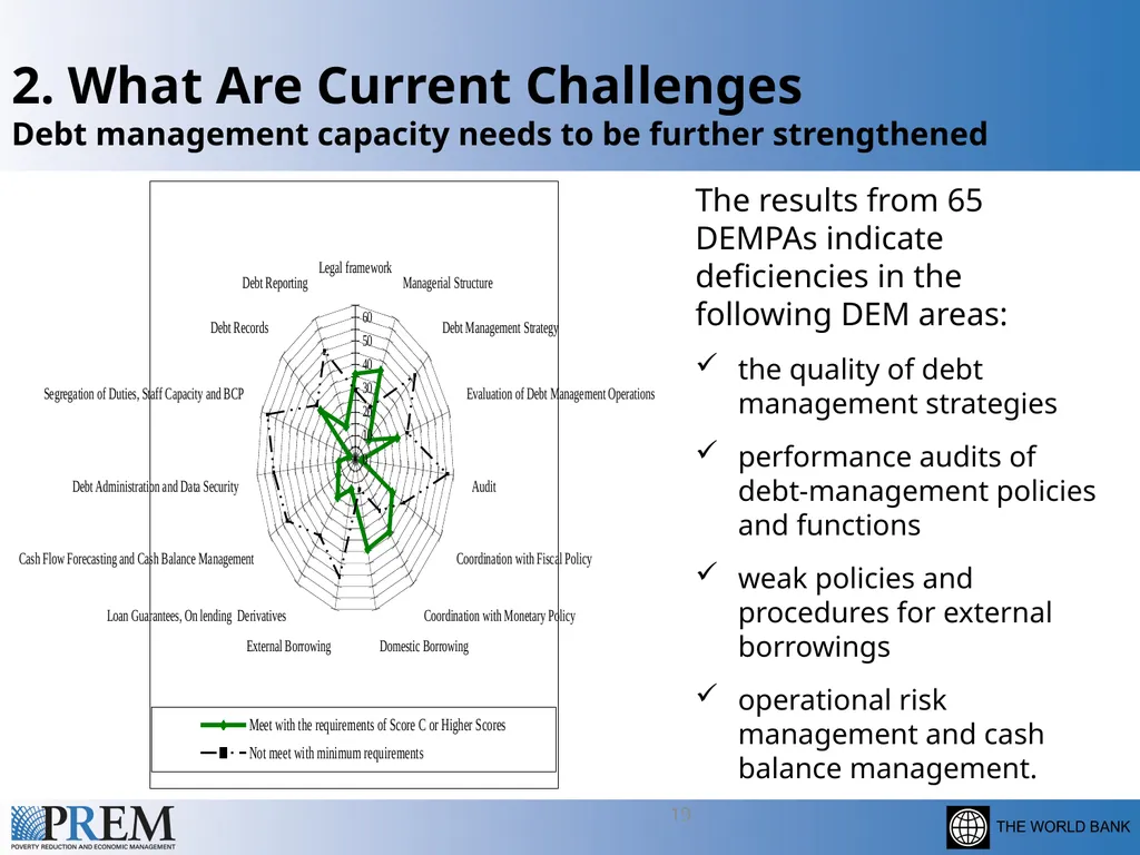 Update on the HIPC/MDRI Initiatives Leonardo - slide 19 of 20