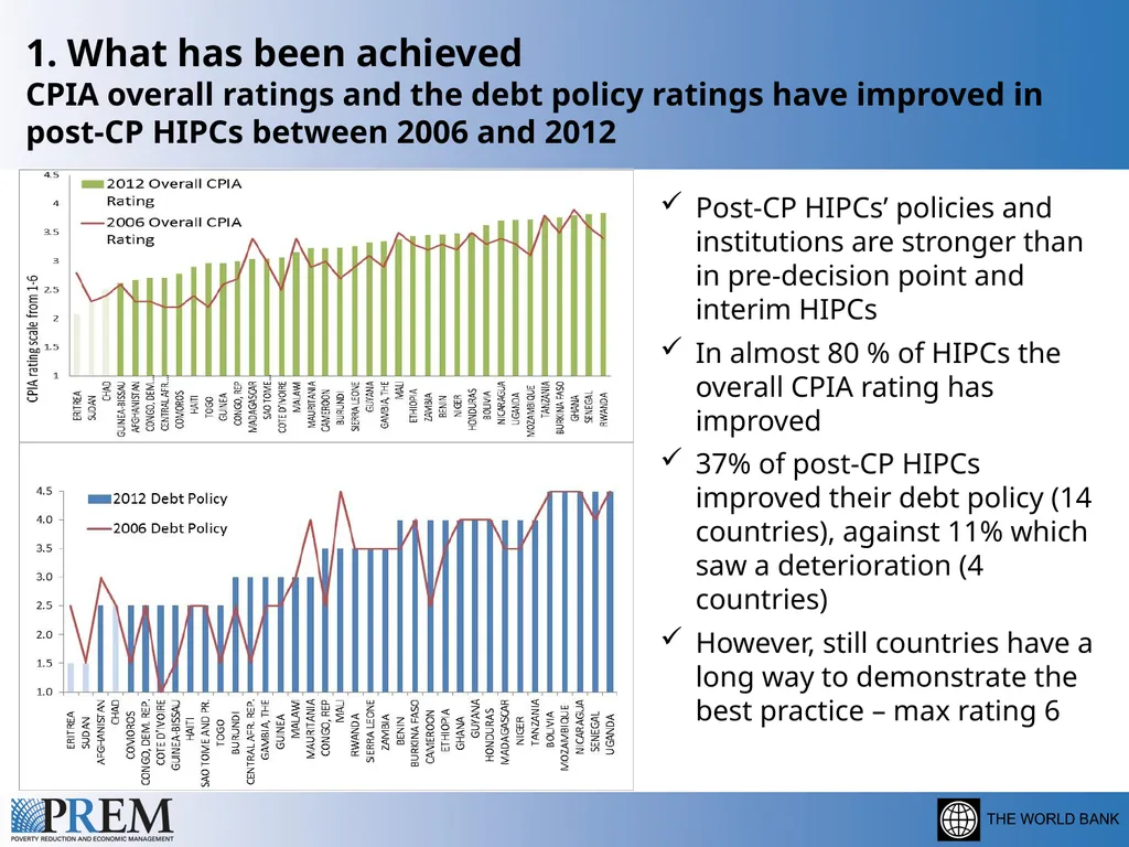 Update on the HIPC/MDRI Initiatives Leonardo - slide 9 of 20