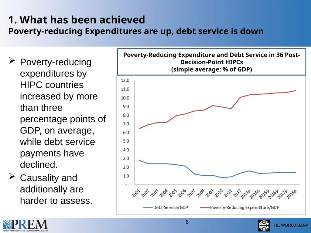 Update on the HIPC/MDRI Initiatives Leonardo - slide 8 of 20