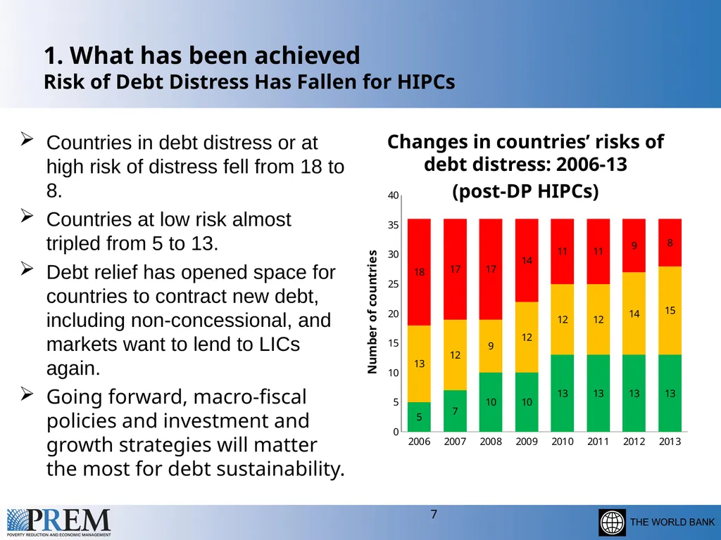 Update on the HIPC/MDRI Initiatives Leonardo - slide 7 of 20
