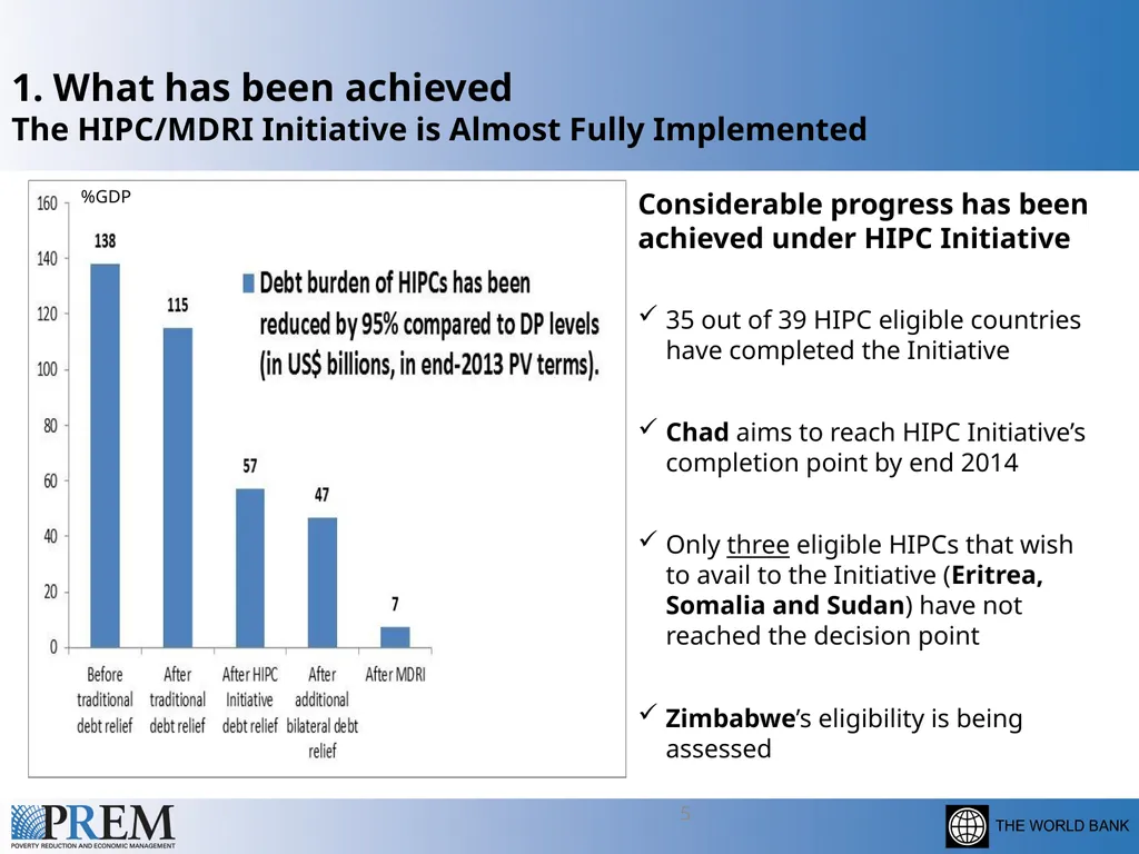 Update on the HIPC/MDRI Initiatives Leonardo - slide 5 of 20