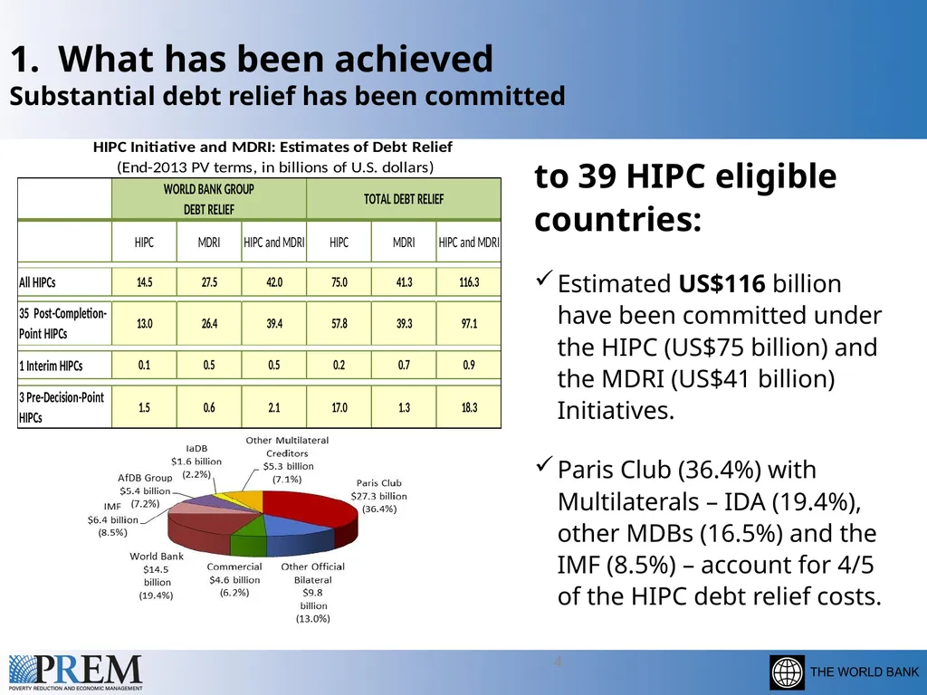 Update on the HIPC/MDRI Initiatives Leonardo - slide 4 of 20