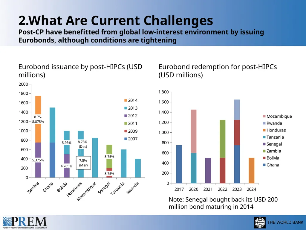 Update on the HIPC/MDRI Initiatives Leonardo - slide 14 of 20