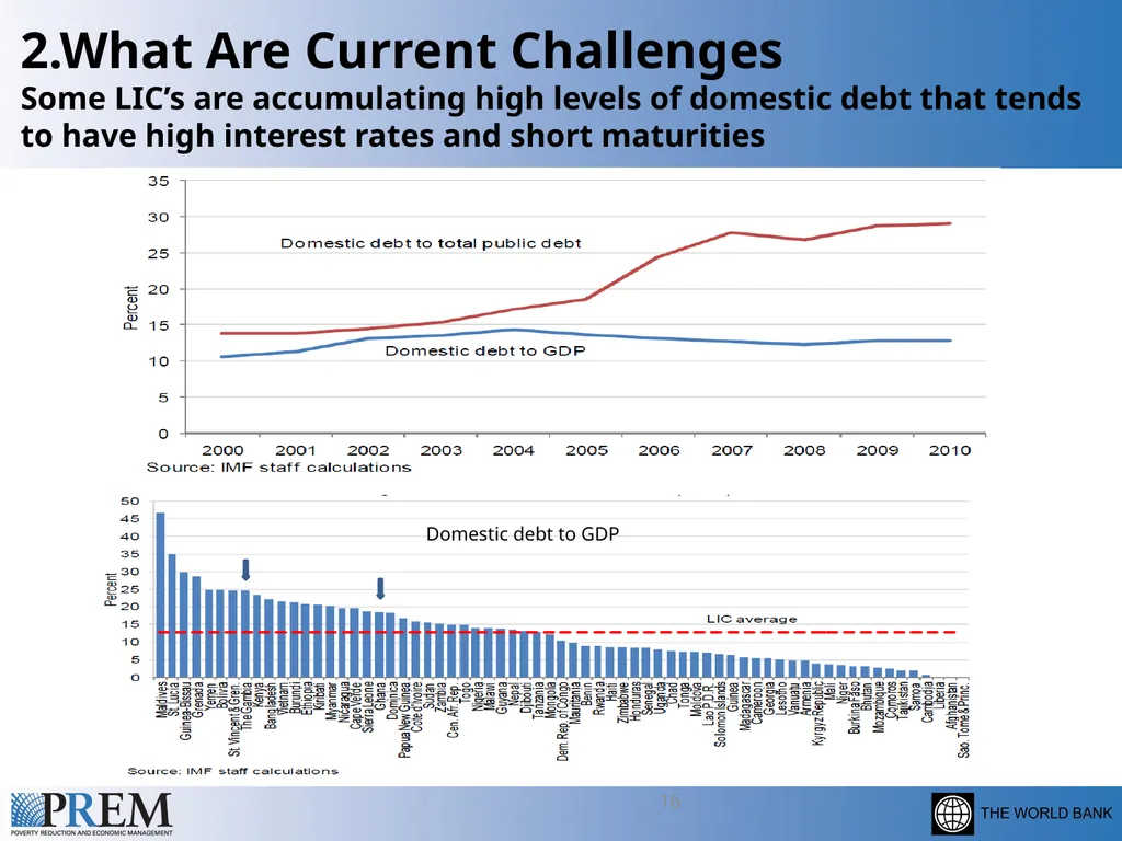 Update on the HIPC/MDRI Initiatives Leonardo - slide 16 of 20