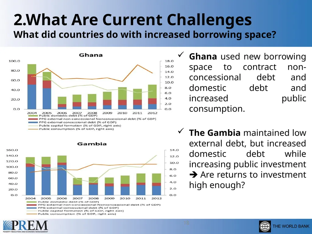 Update on the HIPC/MDRI Initiatives Leonardo - slide 18 of 20