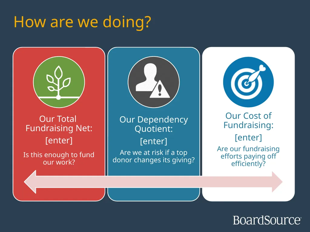 Measuring Fundraising Effectiveness: A - slide 12 of 16