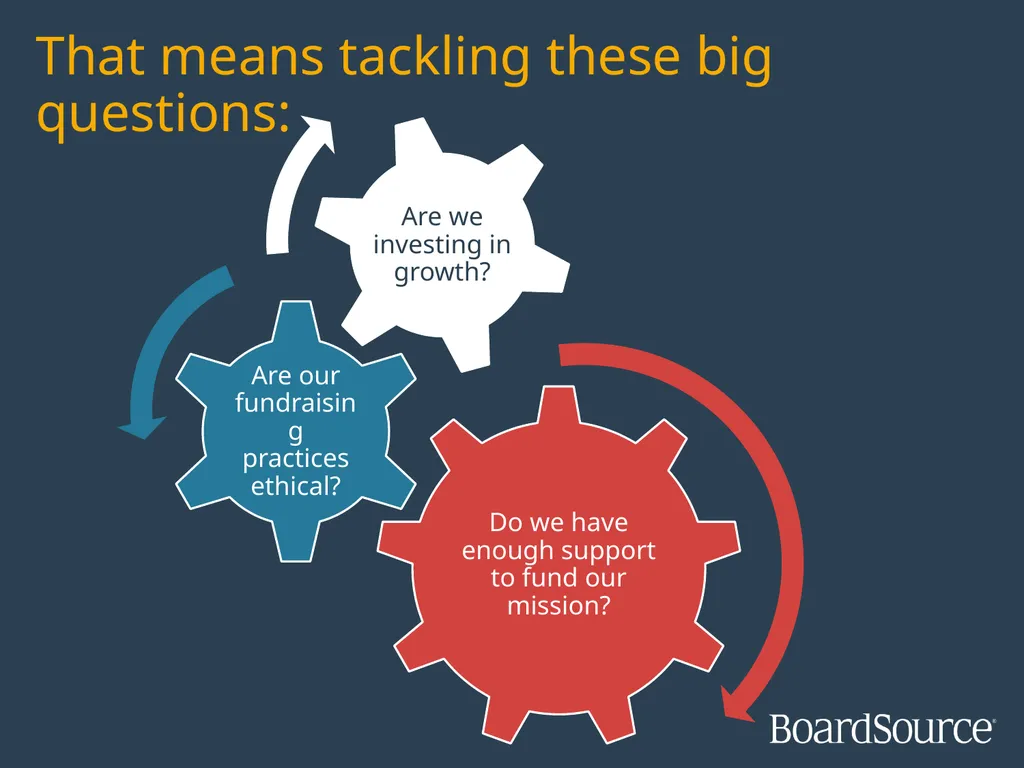 Measuring Fundraising Effectiveness: A - slide 3 of 16