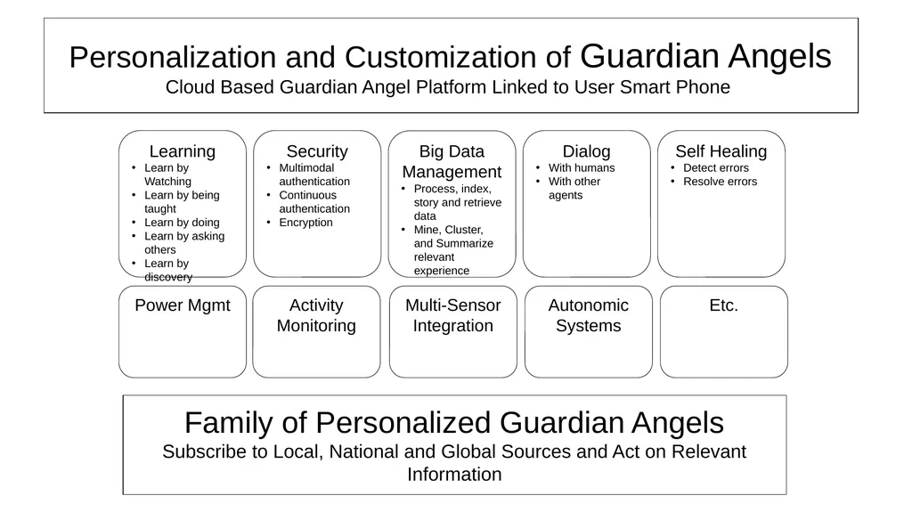 Knowledge As A Service (KaaS) Inventing the Future - slide 30 of 32