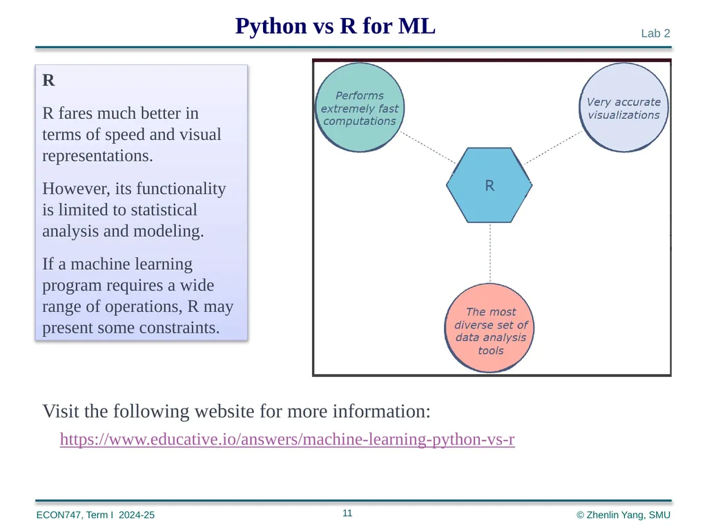 Machine Learning with Python zlyang@smu.edu.sg - slide 11 of 39