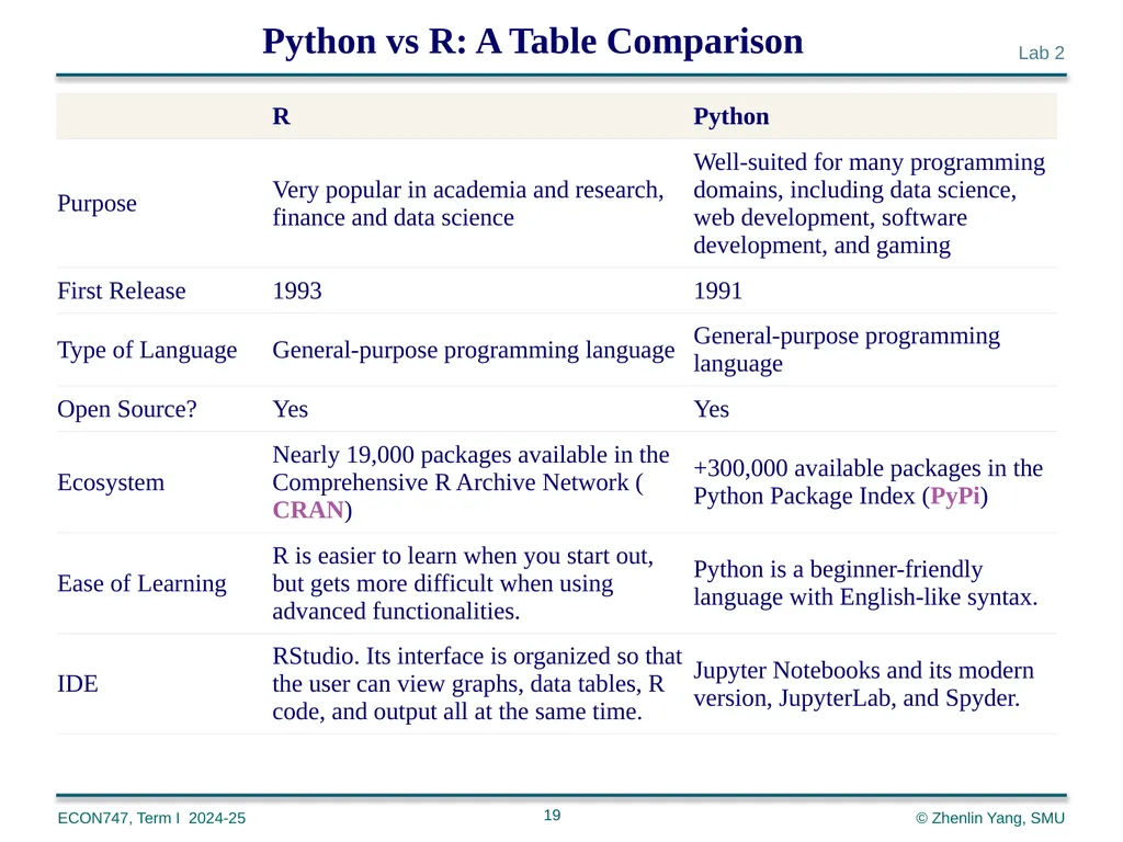 Machine Learning with Python zlyang@smu.edu.sg - slide 19 of 39
