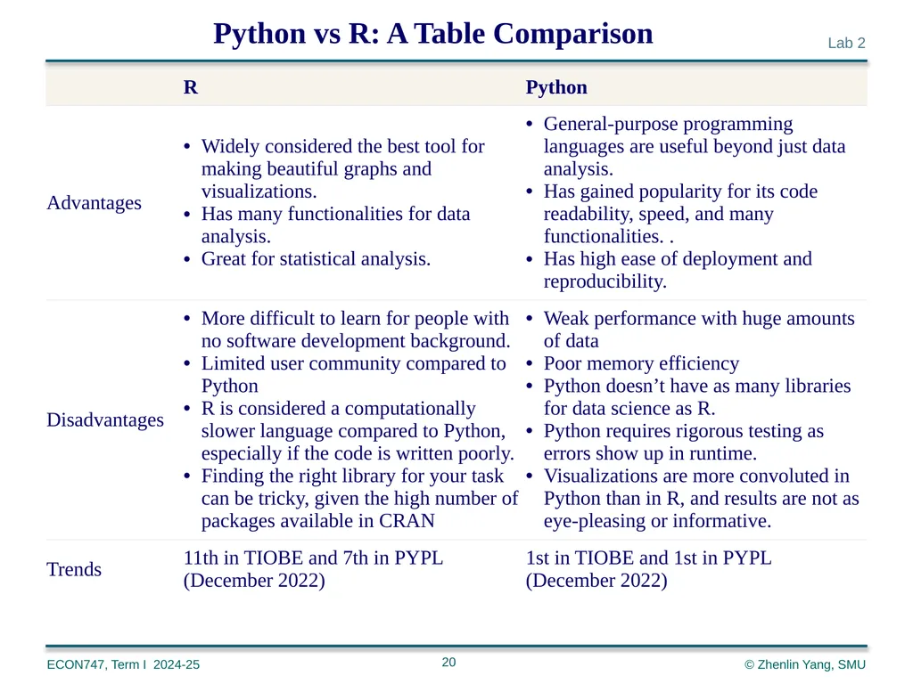 Machine Learning with Python zlyang@smu.edu.sg - slide 20 of 39