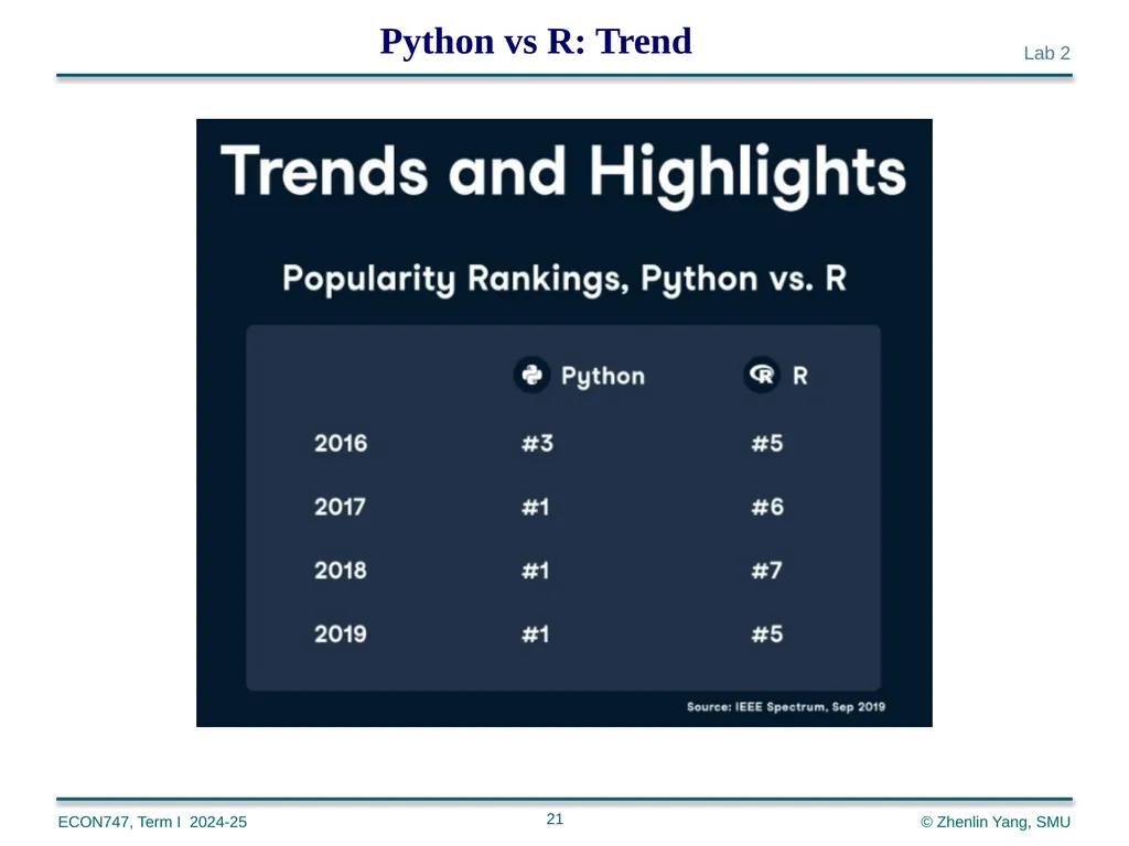 Machine Learning with Python zlyang@smu.edu.sg - slide 21 of 39