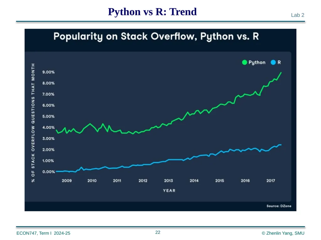 Machine Learning with Python zlyang@smu.edu.sg - slide 22 of 39