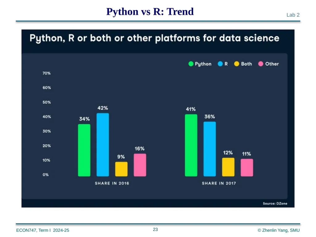 Machine Learning with Python zlyang@smu.edu.sg - slide 23 of 39