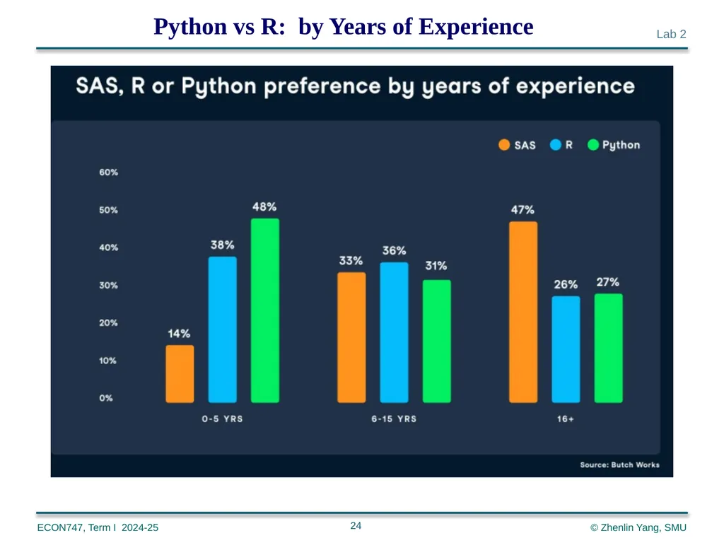 Machine Learning with Python zlyang@smu.edu.sg - slide 24 of 39