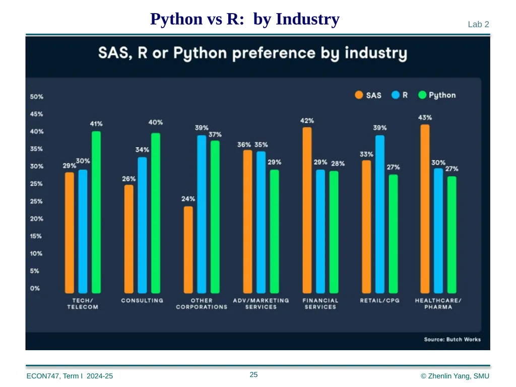 Machine Learning with Python zlyang@smu.edu.sg - slide 25 of 39