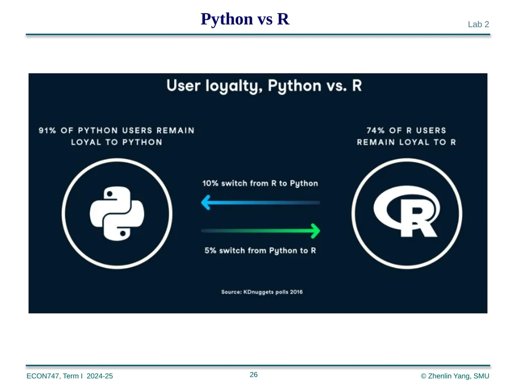 Machine Learning with Python zlyang@smu.edu.sg - slide 26 of 39