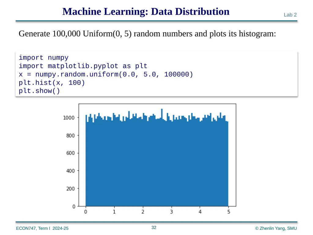 Machine Learning with Python zlyang@smu.edu.sg - slide 32 of 39