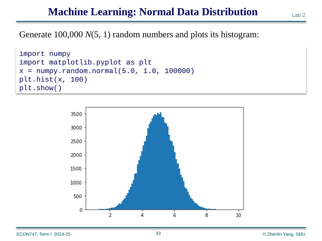 Machine Learning with Python zlyang@smu.edu.sg - slide 33 of 39