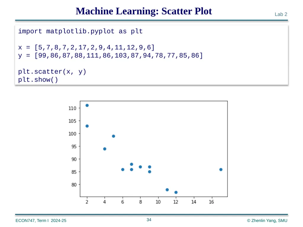 Machine Learning with Python zlyang@smu.edu.sg - slide 34 of 39