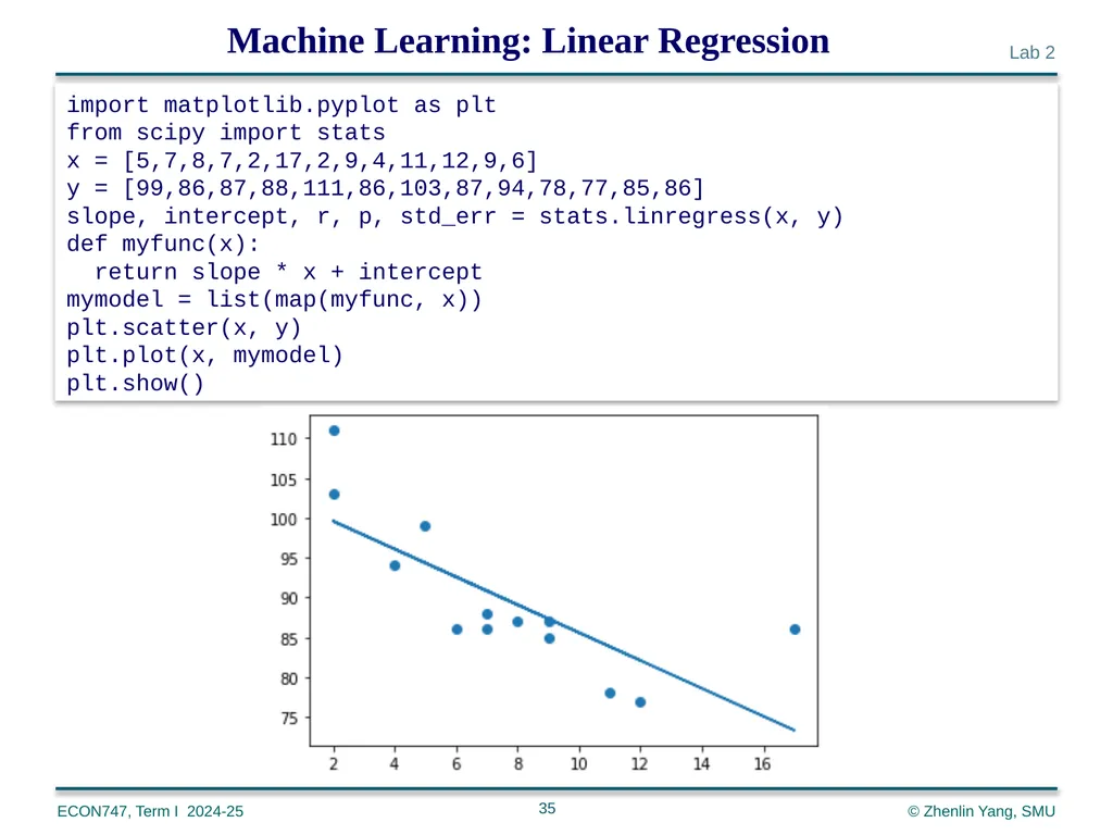 Machine Learning with Python zlyang@smu.edu.sg - slide 35 of 39
