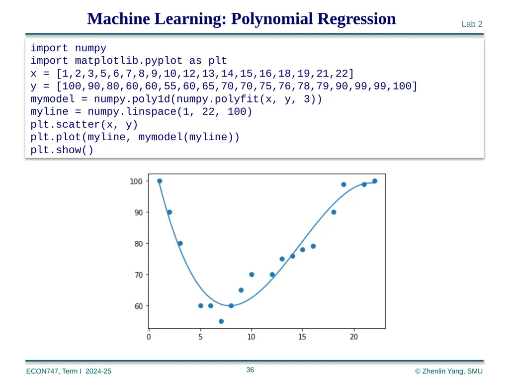 Machine Learning with Python zlyang@smu.edu.sg - slide 36 of 39