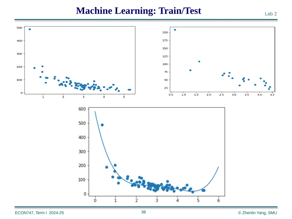 Machine Learning with Python zlyang@smu.edu.sg - slide 38 of 39