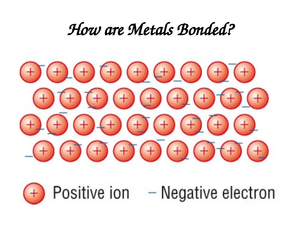 Metallic Bonding and Structure Describe metallic - slide 2 of 19