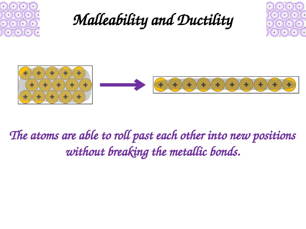 Metallic Bonding and Structure Describe metallic - slide 15 of 19
