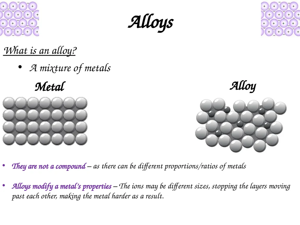 Metallic Bonding and Structure Describe metallic - slide 16 of 19