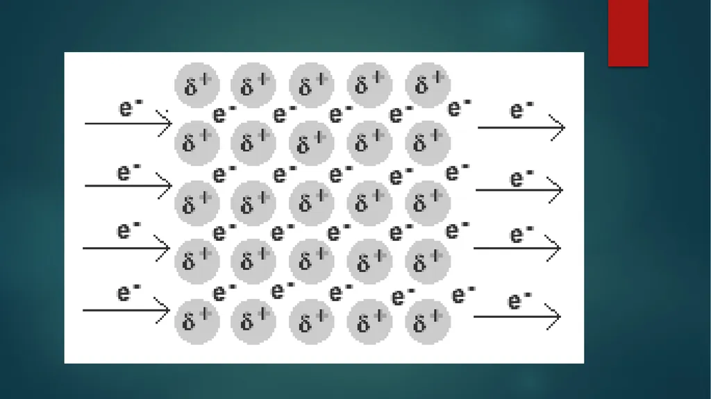 Aim: How Do Metal Atoms Bond in a Metal? Do - slide 12 of 22