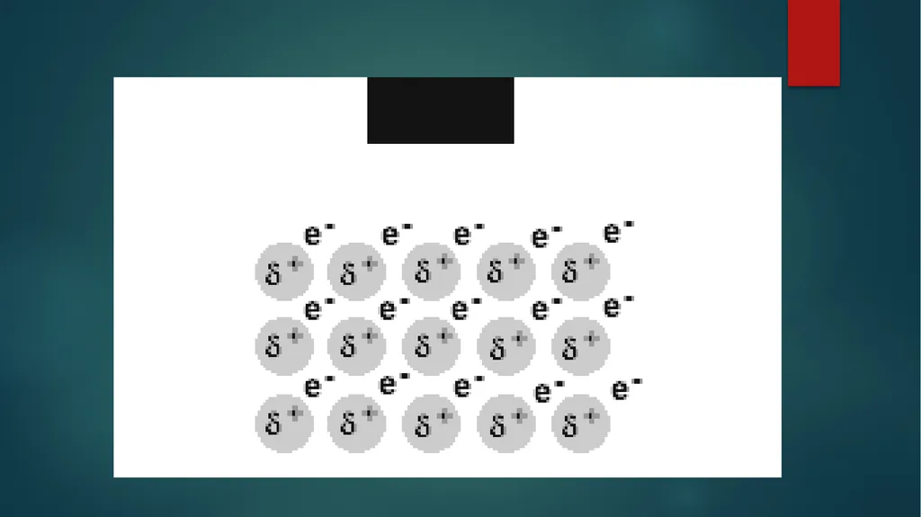 Aim: How Do Metal Atoms Bond in a Metal? Do - slide 14 of 22