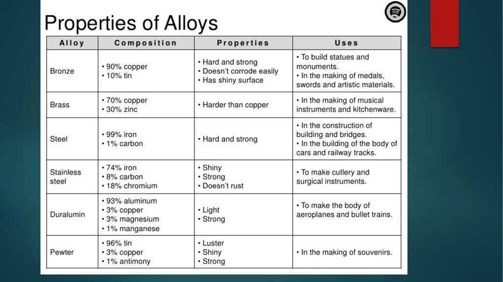 Aim: How Do Metal Atoms Bond in a Metal? Do - slide 19 of 22